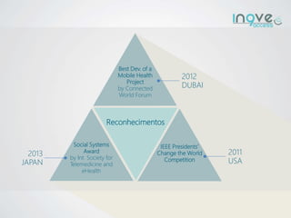 Reconhecimentos
2012
DUBAI
2011
USA
Social Systems
Award
by Int. Society for
Telemedicine and
eHealth
Best Dev. of a
Mobile Health
Project
by Connected
World Forum
IEEE Presidents’
Change the World
Competition
2013
JAPAN
 