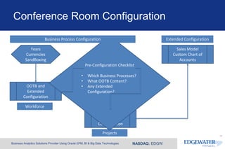 EPBCS - A New Approach to Planning Implementations | PDF