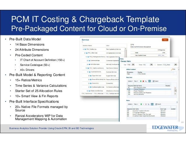 chargeback model template