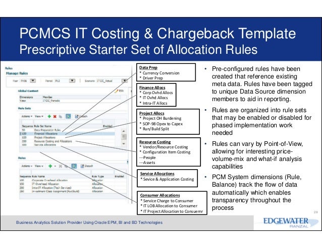 chargeback model template