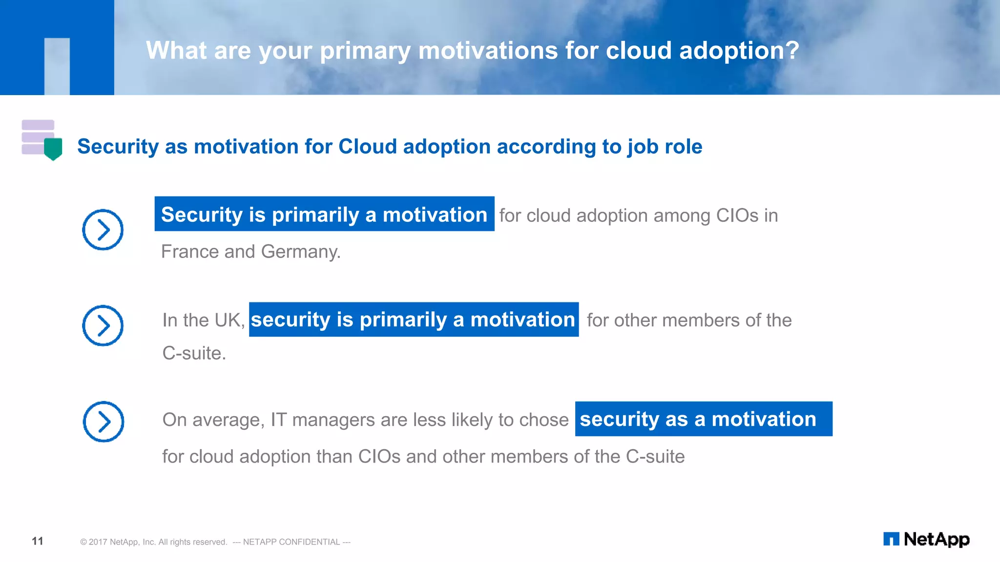 © 2017 NetApp, Inc. All rights reserved. --- NETAPP CONFIDENTIAL ---11
Security as motivation for Cloud adoption according to job role
What are your primary motivations for cloud adoption?
Security is primarily a motivation for cloud adoption among CIOs in
France and Germany.
In the UK, security is primarily a motivation for other members of the
C-suite.
On average, IT managers are less likely to chose security as a motivation
for cloud adoption than CIOs and other members of the C-suite
 