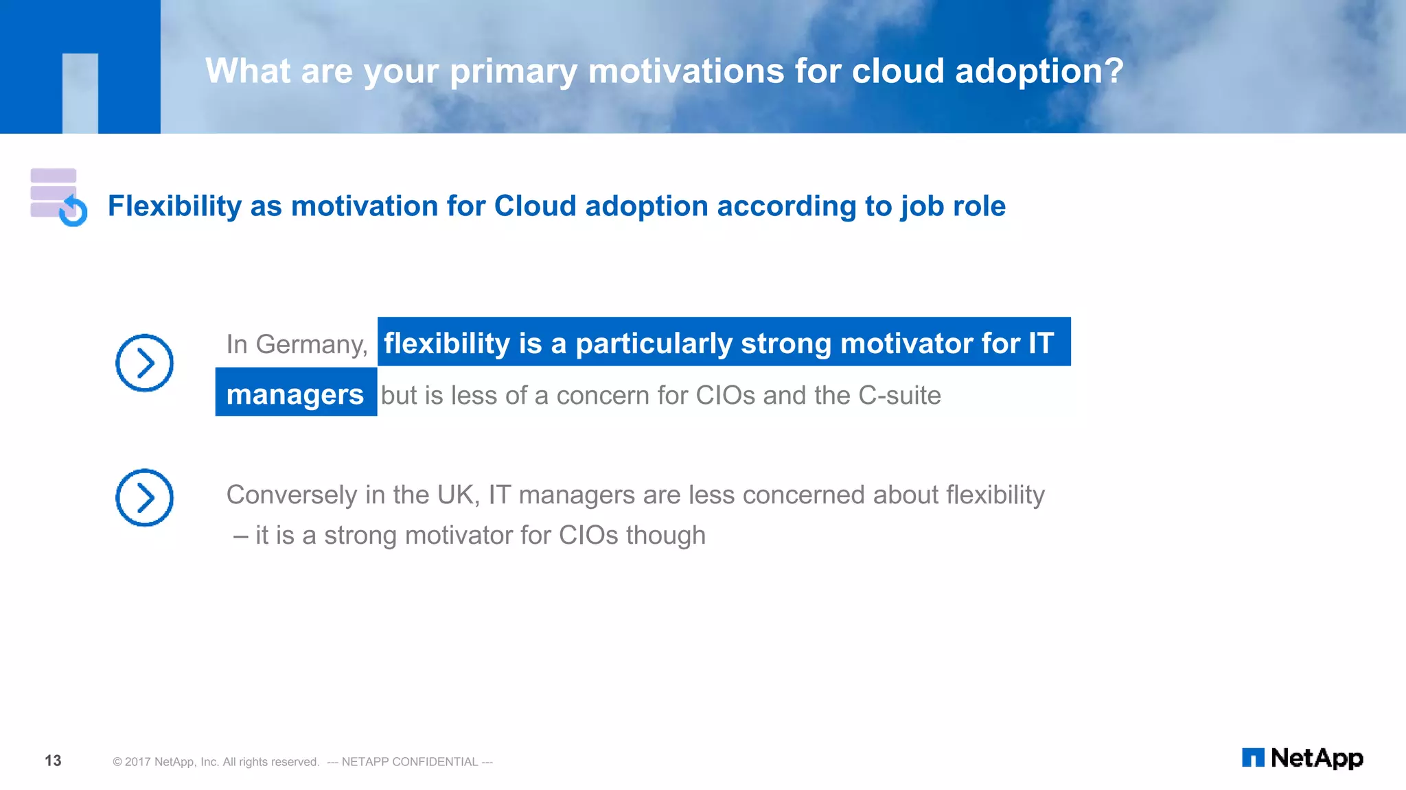© 2017 NetApp, Inc. All rights reserved. --- NETAPP CONFIDENTIAL ---13
Conversely in the UK, IT managers are less concerned about flexibility
– it is a strong motivator for CIOs though
What are your primary motivations for cloud adoption?
Flexibility as motivation for Cloud adoption according to job role
In Germany, flexibility is a particularly strong motivator for IT
managers but is less of a concern for CIOs and the C-suite
 