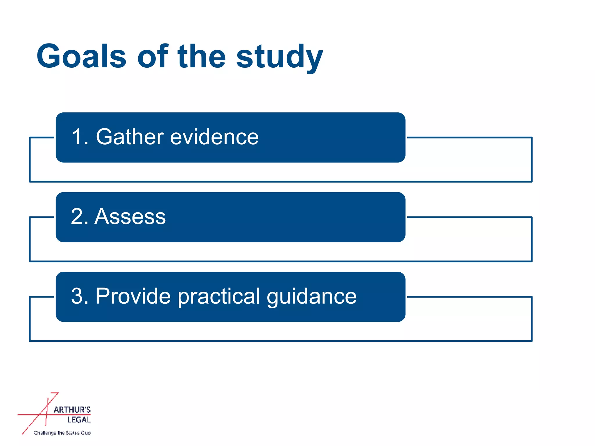 Goals of the study
1. Gather evidence
2. Assess
3. Provide practical guidance
6
 