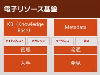 ӥ꥽`P
KBKnowledge
Base
Metadata
 ͨ
kҊ
ȥꥹ Хå 饤 I
2
 