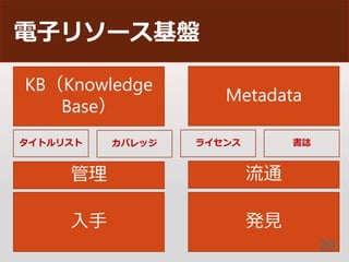 ӥ꥽`P
KBKnowledge
Base
Metadata
 ͨ
kҊ
ȥꥹ Хå 饤 I
20
 