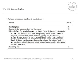 Escribir los resultados
Revisión sistemática de literatura en los Trabajos de Final de Máster y en las Tesis Doctorales 68
 