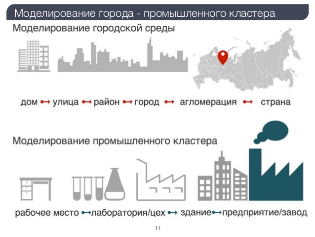 Авторский проект "Научно-практическая конференция для молодых учителей "Моя форм