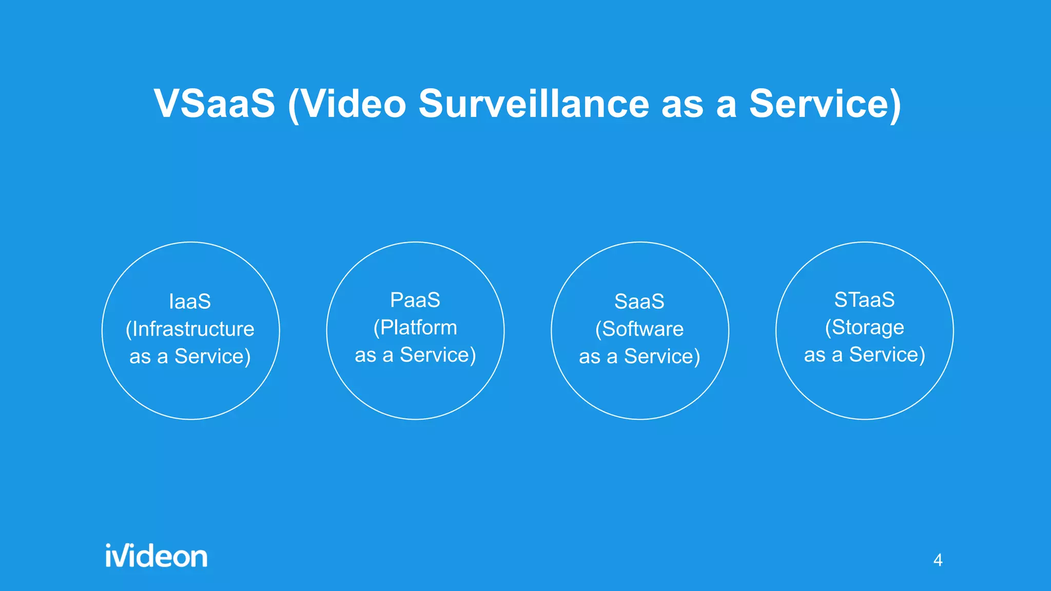 4
IaaS
(Infrastructure
as a Service)
SaaS
(Software
as a Service)
PaaS
(Platform
as a Service)
STaaS
(Storage
as a Service)
VSaaS (Video Surveillance as a Service)
 