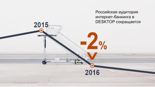 * по данным MarksWeb
Российская аудитория
интернет-банкинга в
DESKTOP сокращается
 