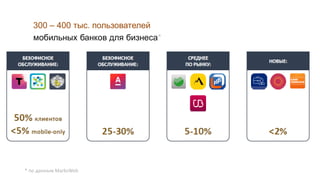 300 – 400 тыс. пользователей
мобильных банков для бизнеса*
* по данным MarksWeb
 
