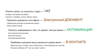 Платить начал, но случилось «чудо» — ЧАТ
Сообщить об ошибке при работе
Спросить о тарифах, услугах, офисах, курсах
Подписать документы не в офисе — Электронный ДОКУМЕНТ
Оформление договора на банковский продукт
Заказ справок онлайн
Получить информацию о том, что сделал, там где привык — НОТИФИКАЦИЯ
Поступление/списание денег
Картотека пришла
Настройка уведомлений
Проблемы и решения могут решаться в одном месте — В КОНТАКТЕ
Обратная связь по работе через любой канал от мессенджеров до соцсетей
Решение проблемы 24*7 там, где клиент «живет»
 