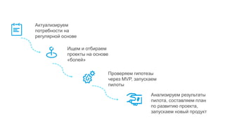 Актуализируем
потребности на
регулярной основе
Ищем и отбираем
проекты на основе
«болей»
Проверяем гипотезы
через MVP, запускаем
пилоты
Анализируем результаты
пилота, составляем план
по развитию проекта,
запускаем новый продукт
 