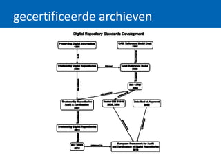 gecertificeerde archieven
 