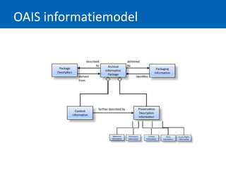 OAIS informatiemodel
 