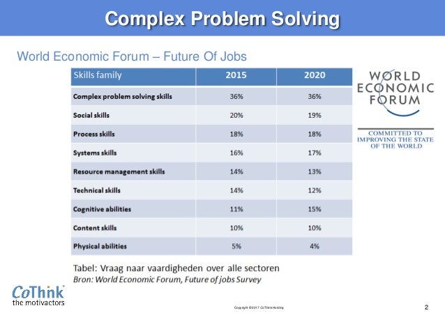 world economic forum complex problem solving