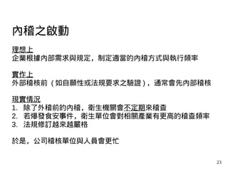 23
內稽之啟動
理想上
企業根據內部需求與規定，制定適當的內稽方式與執行頻率
實作上
外部稽核前 ( 如自願性或法規要求之驗證 ) ，通常會先內部稽核
現實情況
1. 除了外稽前的內稽，衛生機關會不定期來稽查
2. 若爆發食安事件，衛生單位會對相關產業有更高的稽查頻率
3. 法規修訂越來越嚴格
於是，公司稽核單位與人員會更忙
 