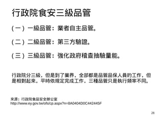 28
行政院食安三級品管
( 一 ) 一級品管：業者自主品管。
( 二 ) 二級品管：第三方驗證。
( 三 ) 三級品管：強化政府稽查抽驗量能。
行政院分三級，但是到了業界，全部都是品管品保人員的工作，但
是相對起來，平時依規定完成工作，三種品管只是執行頻率不同。
來源：行政院食品安全辦公室
http://www.ey.gov.tw/ofs/cp.aspx?n=8A0404D0C442445F
 