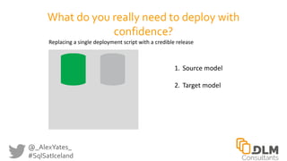 @_AlexYates_
#SqlSatIceland
What do you really need to deploy with
confidence?
1. Source model
2. Target model
Replacing a...