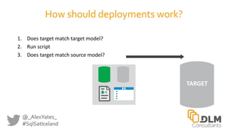 @_AlexYates_
#SqlSatIceland
How should deployments work?
1. Does target match target model?
2. Run script
3. Does target m...