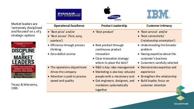 business strategy and performance in