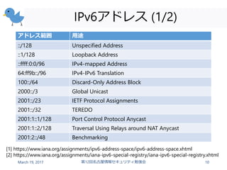 IPv6アドレス (1/2)
March 19, 2017 第12回名古屋情報セキュリティ勉強会 10
アドレス範囲 用途
::/128 Unspecified Address
::1/128 Loopback Address
::ffff:0:0/96 IPv4-mapped Address
64:ff9b::/96 IPv4-IPv6 Translation
100::/64 Discard-Only Address Block
2000::/3 Global Unicast
2001::/23 IETF Protocol Assignments
2001::/32 TEREDO
2001:1::1/128 Port Control Protocol Anycast
2001:1::2/128 Traversal Using Relays around NAT Anycast
2001:2::/48 Benchmarking
[1] https://www.iana.org/assignments/ipv6-address-space/ipv6-address-space.xhtml
[2] https://www.iana.org/assignments/iana-ipv6-special-registry/iana-ipv6-special-registry.xhtml
 