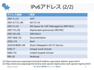 IPv6アドレス (2/2)
March 19, 2017 第12回名古屋情報セキュリティ勉強会 11
アドレス範囲 用途
2001:3::/32 AMT
2001:4:112::/48 AS112-v6
2001:5::/32 EID Space for LISP (Managed by RIPE NCC)
2001:10::/28 Deprecated (previously ORCHID)
2001:20::/28 ORCHIDv2
2001:db8::/32 Documentation
2002::/16 6to4
2620:4f:8000::/48 Direct Delegation AS112 Service
fc00::/7 Unique Local Unicast
fe80::/10 Linked-Scoped Unicast
ff00::/8 Multicast
[1] https://www.iana.org/assignments/ipv6-address-space/ipv6-address-space.xhtml
[2] https://www.iana.org/assignments/iana-ipv6-special-registry/iana-ipv6-special-registry.xhtml
 