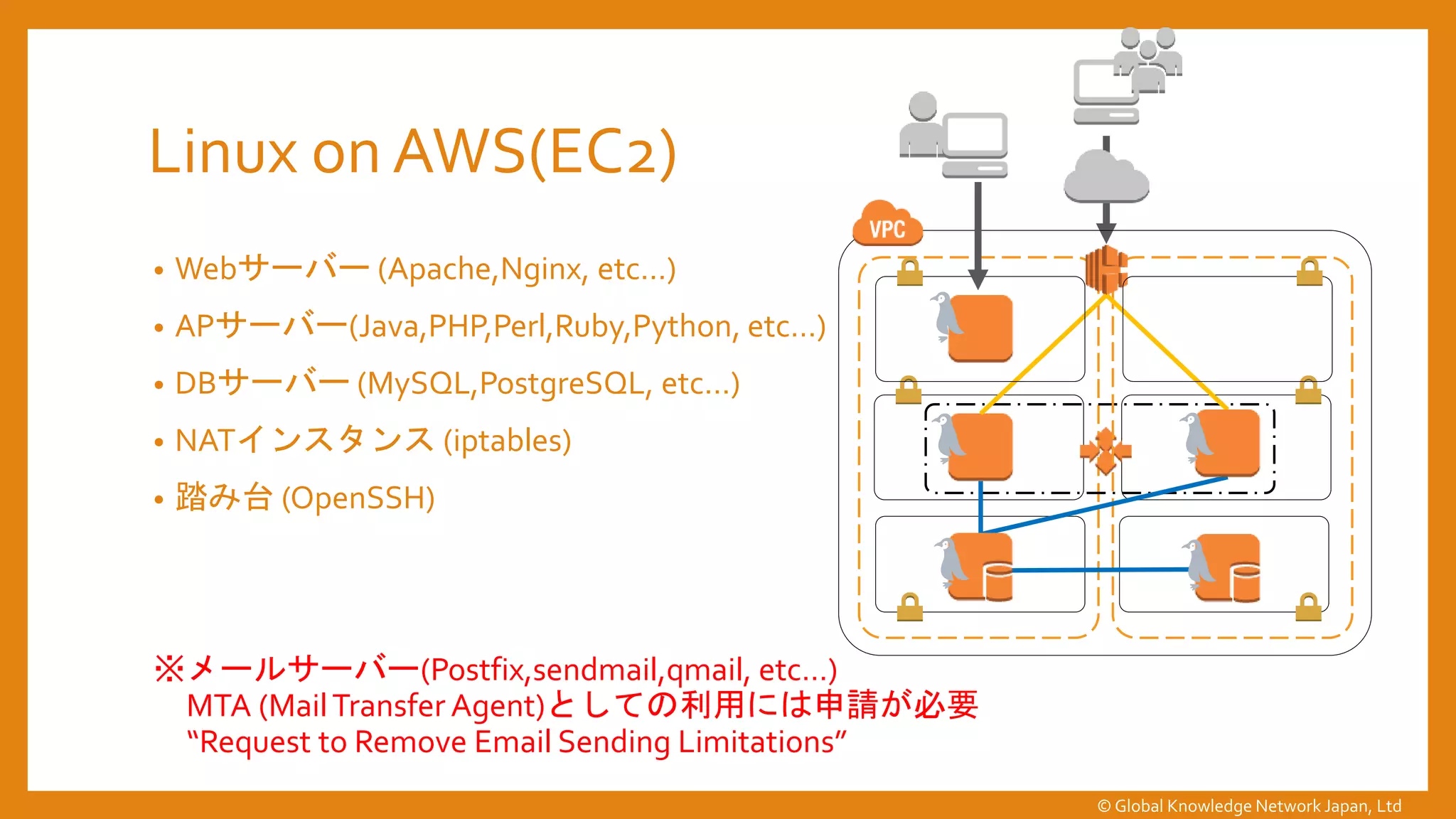 Linux on AWS(EC2)
• Webサーバー (Apache,Nginx, etc…)
• APサーバー(Java,PHP,Perl,Ruby,Python, etc…)
• DBサーバー (MySQL,PostgreSQL, etc…)
• NATインスタンス (iptables)
• 踏み台 (OpenSSH)
※メールサーバー(Postfix,sendmail,qmail, etc…)
MTA (MailTransfer Agent)としての利用には申請が必要
“Request to Remove Email Sending Limitations”
© Global Knowledge Network Japan, Ltd
 