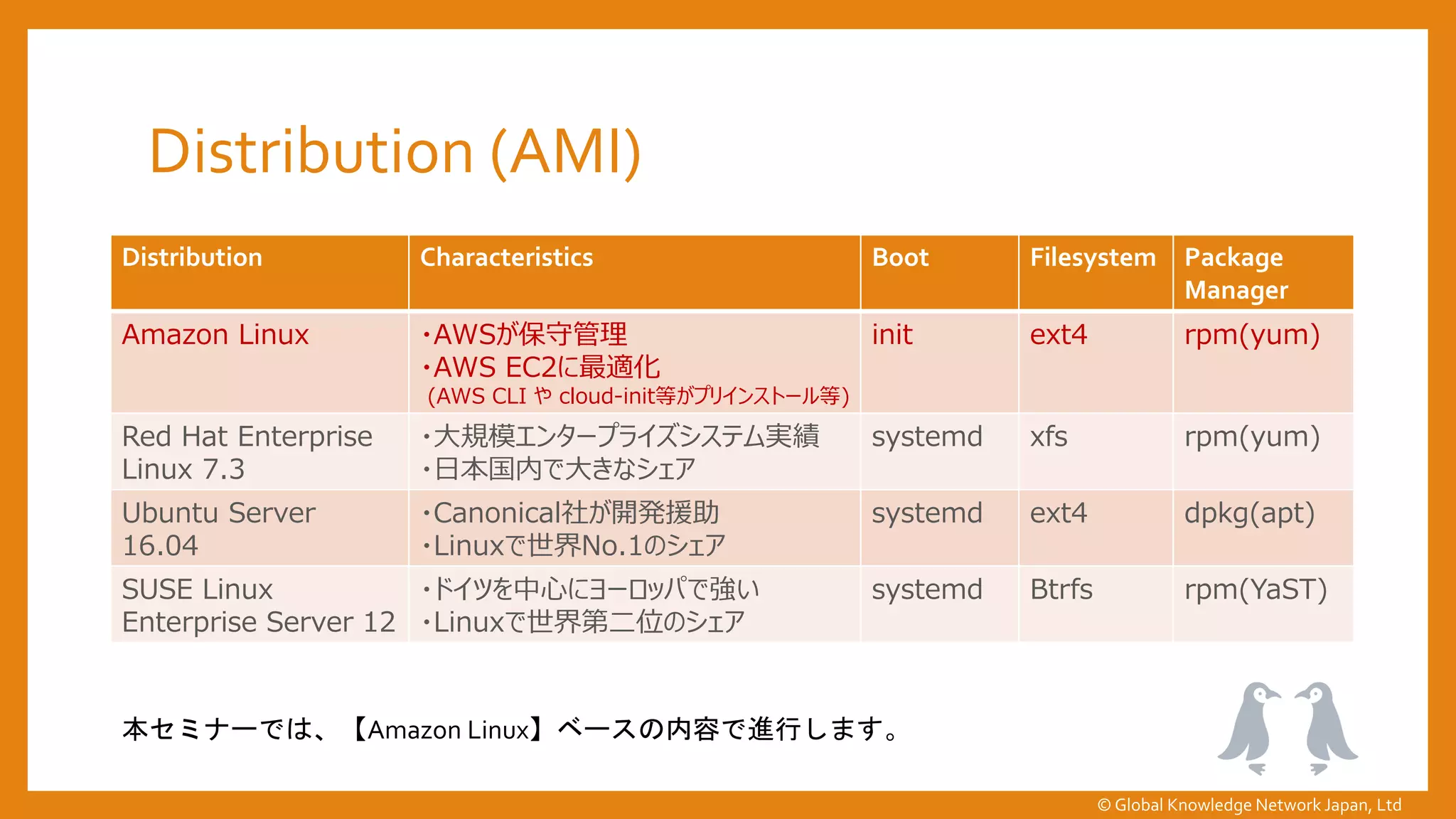 Distribution (AMI)
Distribution Characteristics Boot Filesystem Package
Manager
Amazon Linux ・AWSが保守管理
・AWS EC2に最適化
(AWS CLI や cloud-init等がプリインストール等)
init ext4 rpm(yum)
Red Hat Enterprise
Linux 7.3
・大規模エンタープライズシステム実績
・日本国内で大きなシェア
systemd xfs rpm(yum)
Ubuntu Server
16.04
・Canonical社が開発援助
・Linuxで世界No.1のシェア
systemd ext4 dpkg(apt)
SUSE Linux
Enterprise Server 12
・ドイツを中心にヨーロッパで強い
・Linuxで世界第二位のシェア
systemd Btrfs rpm(YaST)
本セミナーでは、【Amazon Linux】ベースの内容で進行します。
© Global Knowledge Network Japan, Ltd
 