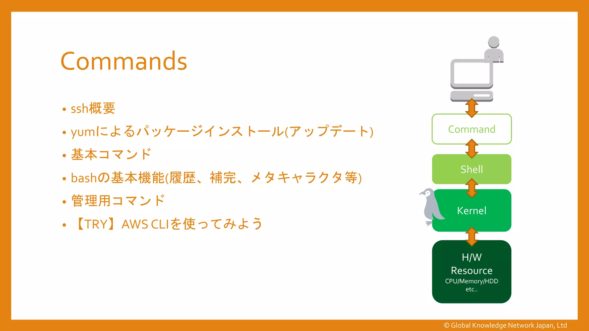 Commands
• ssh概要
• yumによるパッケージインストール(アップデート)
• 基本コマンド
• bashの基本機能(履歴、補完、メタキャラクタ等)
• 管理用コマンド
• 【TRY】AWS CLIを使ってみよう
Shell
Kernel
Command
H/W
Resource
CPU/Memory/HDD
etc..
© Global Knowledge Network Japan, Ltd
 