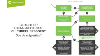 GERICHT OP
LOKAAL/REGIONAAL
CULTUREEL ERFGOED?
Doe de erfgoedtest!
 