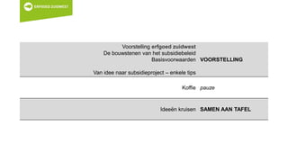 Voorstelling erfgoed zuidwest
De bouwstenen van het subsidiebeleid
Basisvoorwaarden
Van idee naar subsidieproject – enkele tips
VOORSTELLING
Koffie pauze
Ideeën kruisen SAMEN AAN TAFEL
 