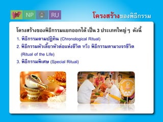 โครงสร้างของพิธีกรรม
โครงสร้างของพิธีกรรมแยกออกได้ เป็น 3 ประเภทใหญ่ๆ ดังนี้
1. พิธีกรรมตามปฏิทิน (Chronological Ritual)
2. พิธีกรรมหัวเลี้ยวหัวต่อแห่งชีวิต หรือ พิธีกรรมตามวงจรชีวิต
(Ritual of the Life)
3. พิธีกรรมพิเศษ (Special Ritual)
 