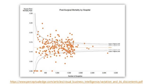data leakage machine learning