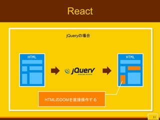 React
51
HTML HTML
jQueryの場合
HTMLのDOMを直接操作する
 