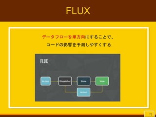 FLUX
データフローを単方向にすることで、
コードの影響を予測しやすくする
72
 