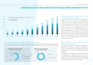 NOTRE BILAN ET NOS PERSPECTIVES DES DÉPLOIEMENTS FTTH
PLAN FRANCE TRÈS HAUT DÉBIT
Source : Agence du Numérique, Mission Très Haut Débit
100% DE TRÈS HAUT DÉBIT EN 2022 DANS LES
TERRITOIRES RURAUX, ET APRÈS ?
Au terme du Plan France Très Haut Débit fin
2022, les territoires ruraux seront intégralement
couverts en très haut débit dont plus de la moitié
en fibre optique jusqu’à l’abonné (FttH). Il restera
alors un potentiel de 7 millions de prises FttH à
construire pour couvrir l’intégralité des locaux,
pour un coût d’environ 8 milliards d’euros dans un
délai de déploiement d’au moins 3 ans. Dans cette
hypothèse, entre 6 et 7 millions de raccordements
finaux devront encore être réalisés au-delà de 2022
pour un coût total d’environ 2,5 milliards d’euros
au fur et à mesure de l’adoption du FttH par les
consommateurs finaux.
LE CHOIX D’UN MIX TECHNOLOGIQUE STRUCTUREL OU 100% FTTH ?
Lecoûtdedéploiementdeslocauxlespluséloignésétantparticulièrementélevé,ilestlégitimedes’interroger
sur la place structurelle des technologies non filaires (LTE ou satellite) pour la connectivité de ces habitats.
QUEL SOUTIEN DE L’ETAT AU-DELÀ DU PLAN
FRANCE TRÈS HAUT DÉBIT ?
Les délais nécessaires à l’élaboration de projets de
déploiement de réseaux complexes imposent aux
collectivités territoriales de procéder dès à présent à
des choix structurants pour les déploiements au-delà
de 2022.
L’Etat devra donc définir dans les prochains mois
les objectifs qu’il entend poursuivre au-delà du
terme du Plan actuel afin de procéder aux arbitrages
budgétaires permettant la définition des modalités
de soutien aux réseaux d’initiative publique.
Déploiement du très haut débit
en zone rurale en 2022
FttH FttH
0 à 10%15%
35%
50%
90%
VDSL2 / FttN
LTE / Satellite LTE / Satellite
Déploiement du très haut débit
en zone rurale après 2025
 