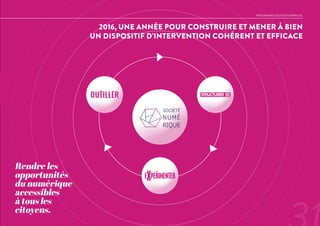 2016, UNE ANNÉE POUR CONSTRUIRE ET MENER À BIEN
UN DISPOSITIF D’INTERVENTION COHÉRENT ET EFFICACE
Rendre les
opportunités
du numérique
accessibles
à tous les
citoyens.
PROGRAMME SOCIÉTÉ NUMÉRIQUE
 