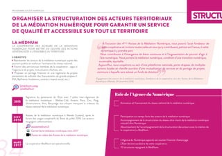 ORGANISER LA STRUCTURATION DES ACTEURS TERRITORIAUX
DE LA MÉDIATION NUMÉRIQUE POUR GARANTIR UN SERVICE
DE QUALITÉ ET ACCESSIBLE SUR TOUT LE TERRITOIRE
PROGRAMME SOCIÉTÉ NUMÉRIQUE
Rôle de l’Agence du Numérique
Signature du partenariat de l'Etat avec 7 pôles inter-régionaux de
la médiation numérique : Médias-Cité, Arsenic Paca, Zinc, Ping,
Universcience, Anis, Recyclage éco-citoyen marquant la création du
réseau national de la médiation numérique.
Assises de la médiation numérique à Mende (Lozère), après le
forum des usages coopératifs de Brest de juillet 2016. Les acteurs
s'engagent collectivement.
La coopérative MedNum est opérationnelle.
Animation et financement du réseau national de la médiation numérique.
Participation aux temps forts des acteurs de la médiation numérique.
Accompagnement de la structuration du réseau ultra-marin de la médiation numérique
intitulé Ultra Numérique.
Aboutissement de l’accompagnement de la structuration des acteurs avec la création de
la coopérative La MedNum.
L’Agence du Numérique apporte son soutien financier d’amorçage.
L’Etat devient sociétaire de cette coopérative.
70 structures rejoignent la MedNum.
2015
N OV.
2016
MARS
2017
assisesmednum.fr
Carnet de la médiation numérique, mars 2017
À l’occasion des 4èmes
Assises de la Médiation Numérique, nous posons l’acte fondateur de
cette coopérative et invitons toutes celles et ceux qui y contribuent, partout en France, à cette
dynamique à y prendre part.
Nous contribuons à l’émergence de biens communs et à l’augmentation du pouvoir d’agir à
l’ère numérique. Nous portons la médiation numérique, condition d’une transition numérique,
soutenable, équitable.
Aujourd'hui, nous coopérons au sein d’une plateforme nationale, porte-drapeau de multiples
actions locales et cheville ouvrière d’une mutualisation de services et du portage de projets
communs à laquelle sera adossé un fonds de dotation.
Engagement des acteurs de la médiation numérique, fondateurs de la coopérative, lors des Assises de la Médiation
Numérique à Mende, 24 novembre 2016.
Toutes les vidéos des Assises de la médiation numérique
“
”
LA MEDNUM
LA COOPÉRATIVE DES ACTEURS DE LA MÉDIATION
NUMÉRIQUE POUR METTRE EN OEUVRE DES ACTIONS
GÉNÉRALISÉES À L’ENSEMBLE DU TERRITOIRE.
3 OBJECTIFS
- Représenter les acteurs de la médiation numérique auprès des
pouvoirs publics et renforcer l’animation du réseau national.
- Fournir des services aux membres de la coopérative : appui à
l’ingénierie de projets, mutualisation d’achats, etc.
- Proposer un portage financier et une ingénierie de projets
permettant de solliciter des financements de grande ampleur (
PIA, Bpifrance, fondations, contrat à impact social, etc.).
lamednum.coop
@laMedNum
 