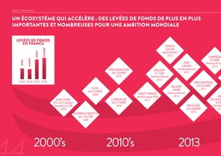 INITIATIVE FRENCH TECH
UN ÉCOSYSTÈME QUI ACCÉLÈRE : DES LEVÉES DE FONDS DE PLUS EN PLUS
IMPORTANTES ET NOMBREUSES POUR UNE AMBITION MONDIALE
 