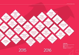 INITIATIVE FRENCH TECH
LÉGENDE
Venture round : levée de fonds
Exit : revente
IPO : introduction en bourse
Valuation : valorisation
 