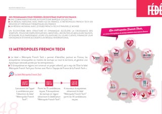 DES PROGRAMMES POUR FÉDÉRER L'ÉCOSYSTÈME STARTUP EN FRANCE :
- UNE COMMUNAUTÉ RÉUNIE AUTOUR D’UNE MARQUE COLLECTIVE
- UN RÉSEAU NATIONAL AVEC PARIS-ILE-DE-FRANCE, 13 MÉTROPOLES FRENCH TECH EN
RÉGIONS ET 9 RÉSEAUX THÉMATIQUES EN FRANCE
- UN RÉSEAU MONDIAL AVEC 22 HUBS FRENCH TECH À TRAVERS LE MONDE
13 METROPOLES FRENCH TECH
- Le label « Métropole French Tech » permet d’identifier, partout en France, les
écosystèmes remarquables en matière de startups sur tout le territoire, et générer une
dynamique nationale portée par les entrepreneurs.
- 13 écosystèmes en régions ont construit un projet collectif, qui a reçu de l’Etat le label
Métropole French Tech pour former avec Paris « l’équipe de France de la French Tech ».
INITIATIVE FRENCH TECH
UN ÉCOSYSTÈME BIEN STRUCTURÉ ET DYNAMIQUE ACCÉLÈRE LA CROISSANCE DES
STARTUPS : POUVOIR S’APPUYER SUR DES « MENTORS », RECRUTER LES MEILLEURS TALENTS,
ATTEINDRE PLUS RAPIDEMENT LEURS UTILISATEURS OU LEURS CLIENTS, FINANCER LEUR
CROISSANCE ET ENFIN ACCÉDER À UN RÉSEAU INTERNATIONAL.
JANV
2014
N OV.
2014
J U I N
2015
Lancement de l’appel
à candidatures pour
l’obtention du label
“Métropoles French
Tech”.
Parmi les 15 candidatures
reçues, 9 écosystèmes
de startups en région
obtiennent la labellisation
“Métropole French Tech”.
4 nouveaux écosystèmes
obtiennent le label
“Métropole French Tech”
parmi les 14 candidatures
reçues.
Le label Métropoles French Tech
 