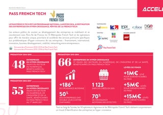 LEPASSFRENCHTECHESTUNPROGRAMMENATIONAL,LANCÉEN2014, ÀDESTINATION
DES ENTREPRISES EN HYPER-CROISSANCE, PÉPITES DE LA FRENCH TECH.
Les acteurs publics du soutien au développement des entreprises se mobilisent et se
coordonnent avec Paris Ile-de-France, les 13 Métropoles French Tech et les opérateurs
pour offrir de manière unique, prioritaire et accélérée des services premiums spécifiques
aux problématiques d’hyper-croissance de ces entreprises : financement, international,
innovation, business développement, visibilité, networking entre entrepreneurs.
Tout au long de l’année, les 14 opérateurs régionaux et les Métropoles French Tech réalisent conjointement
un travail d’identification des entreprises en hyper-croissance.
PROMOTION 2014-2015
PROMOTION 2016-2017
PROMOTION 2015-2016
PARTENAIRES
SOUTIEN MEMBRE ASSOCIÉ
ENTREPRISES
EN HYPER-CROISSANCE
ISSUES DU SECTEUR
DU NUMÉRIQUE,
BÉNÉFICIAIRES DU
PASS FRENCH TECH
ENTREPRISES
EN HYPER-CROISSANCE
ISSUES DES SECTEUR
DU NUMÉRIQUE, DE
L’INDUSTRIE ET DE LA
SANTÉ, BÉNÉFICIAIRES
DU PASS FRENCH TECH
AU 1ER
MARS 2017
ENTREPRISES EN HYPER-CROISSANCE
ET ISSUES DES SECTEURS DU NUMÉRIQUE, DE L’INDUSTRIE ET DE LA SANTÉ,
BÉNÉFICIAIRES DU PASS FRENCH TECH
+186%
DE CROISSANCE MOYENNE
50%
DES ENTREPRISES ONT
DOUBLÉ LEUR CHIFFRE
D’AFFAIRES
1 123EMPLOIS CRÉÉS EN 2015
70%
DE CROISSANCE
MOYENNE DES EFFECTIFS
LEVÉES DE FONDS
+1M€ LEVÉ
POUR 26 BÉNÉFICIAIRES
DU PASS
+5M€ LEVÉS
POUR 9 BÉNÉFICIAIRES
DU PASS
+15M€ LEVÉS
POUR 5 BÉNÉFICIAIRES
DU PASS
48
55
66
PASS FRENCH TECH
INITIATIVE FRENCH TECH
Pass French Tech
Annuaire de la Promotion 2015-2016 du Pass French Tech
Annuaire de la Promotion 2014-2015 du Pass French Tech
 