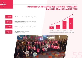 INITIATIVE FRENCH TECH
CES (Consumer Electronic Show), Las Vegas - USA
Mobile World Congress et 4YFN (Four Years From
Now), Barcelone - Espagne
SXSW (South by Southwest), Austin, Texas - USA
Web Summit, Lisbonne - Portugal
Slush, Helsinki - Finlande
JANVIER
FÉVRIER
MARS
NOVEMBRE
VALORISER LA PRESENCE DES STARTUPS FRANCAISES
DANS LES GRANDS SALONS TECH
Nombre de startups françaises dans l'Eureka Park au CES
2014 2015 2016 2017
44
66
128
178
Créditphoto:JulieAgeron
 