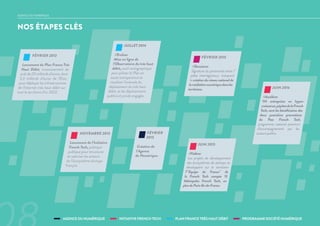 AGENCE DU NUMÉRIQUE INITIATIVE FRENCH TECH PROGRAMME SOCIÉTÉ NUMÉRIQUEPLAN FRANCE TRÈS HAUT DÉBIT
NOS ÉTAPES CLÉS
AGENCE DU NUMERIQUE
FÉVRIER 2013
Lancement du Plan France Très
Haut Débit, investissement de
prèsde20milliardsd’euros,dont
3,3 milliards d’euros de l’Etat,
pour déployer les infrastructures
de l’Internet très haut débit sur
tout le territoire d’ici 2022.
NOVEMBRE 2013
Lancement de l’Initiative
French Tech, politique
publique pour structurer
et valoriser les acteurs
de l’écosystème startups
français.
JUILLET 2014
#Evaluer
Mise en ligne de
l’Observatoire du très haut
débit, outil cartographique
pour piloter le Plan en
toute transparence et
visualiser l’avancée du
déploiement du très haut
débit, et les déploiements
publics et privés engagés.
FÉVRIER 2015
#Structurer
Signature du partenariat entre 7
pôles interrégionaux, marquant
la créationduréseaunationalde
lamédiationnumériquedansles
territoires.
	
FÉVRIER
2015
Création de
l’Agence
du Numérique.
JUIN 2015
#Fédérer
Les projets de développement
des écosystèmes de startups se
développent sur le territoire :
l’" Equipe de France " de
la French Tech compte 13
Métropoles French Tech, en
plusdeParis-Ile-de-France.
JUIN 2016
#Accélérer
114 entreprises en hyper-
croissance,pépitesdelaFrench
Tech, sont les bénéficiaires des
deux premières promotions
du Pass French Tech,
programme national premium
d’accompagnement par les
acteurspublics.
 