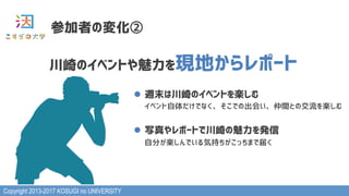 Copyright 2013-2017 KOSUGI no UNIVERSITY
参加者の変化②
川崎のイベントや魅力を現地からレポート
l  週末は川崎のイベントを楽しむ 
イベント自体だけでなく、そこでの出会い、仲間との交流を楽しむ 
l  写真やレポートで川崎の魅力を発信 
自分が楽しんでいる気持ちがこっちまで届く
 