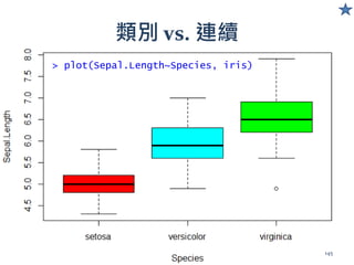 > plot(Sepal.Length~Species, iris)
類別 vs. 連續
145
 