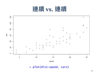 > plot(dist~speed, cars)
連續 vs. 連續
147
 