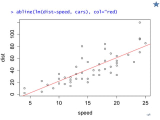 5 10 15 20 25
020406080100
speed
dist
> abline(lm(dist~speed, cars), col=“red)
148
 