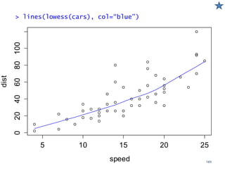5 10 15 20 25
020406080100
speed
dist
> lines(lowess(cars), col=“blue”)
149
 