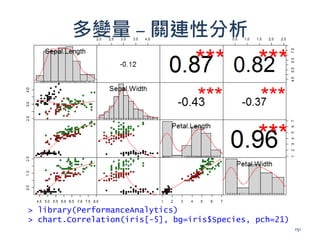 多變量 – 關連性分析
> library(PerformanceAnalytics)
> chart.Correlation(iris[-5], bg=iris$Species, pch=21)
151
 
